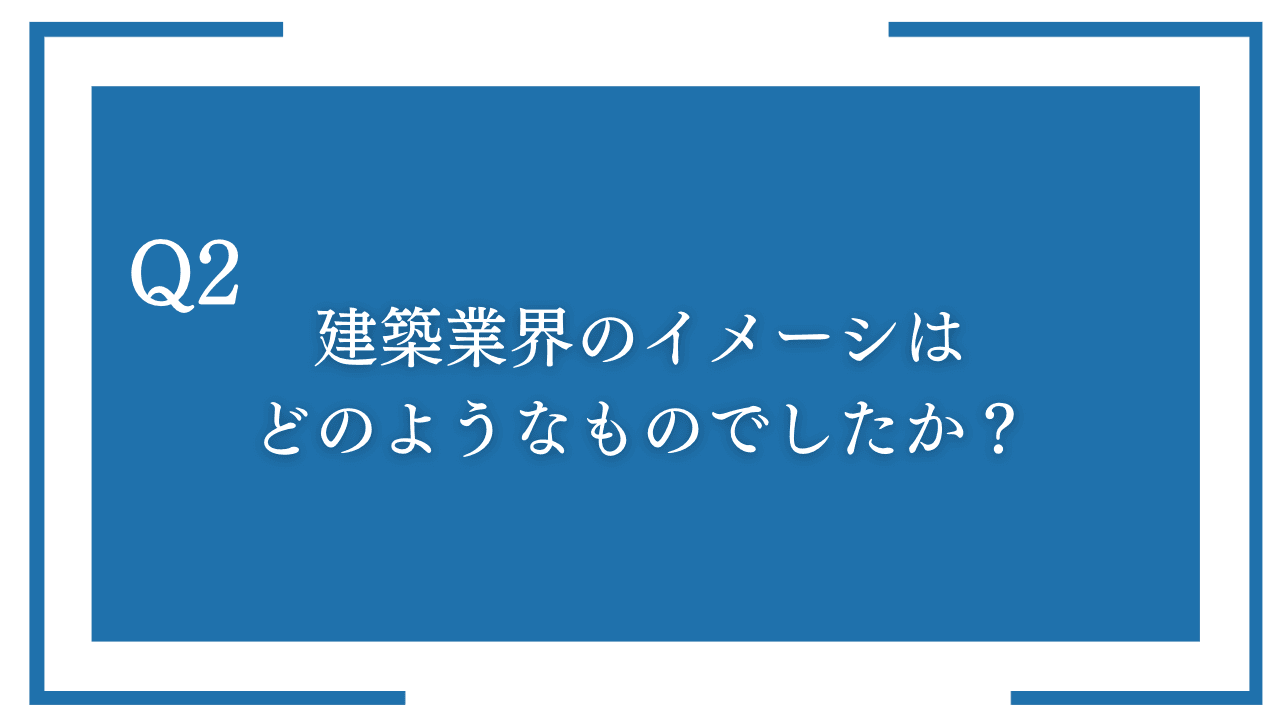 質問2:建築業界のイメージはどのようなものでしたか